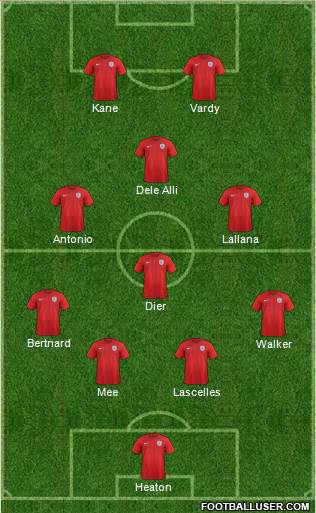 England Formation 2018