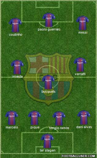 F.C. Barcelona Formation 2018