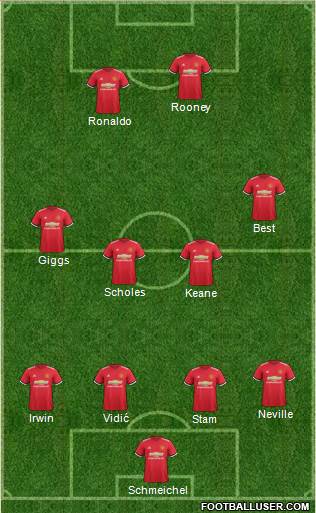 Manchester United Formation 2018