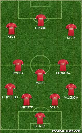 Manchester United Formation 2018