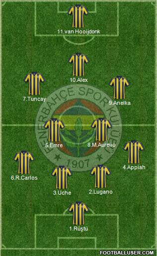 Fenerbahçe SK Formation 2018