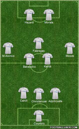Chelsea Formation 2018