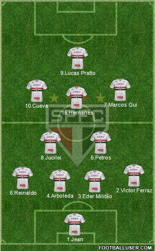 São Paulo FC Formation 2018