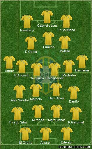 Brazil Formation 2018