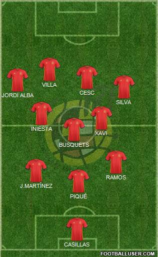 Spain Formation 2018