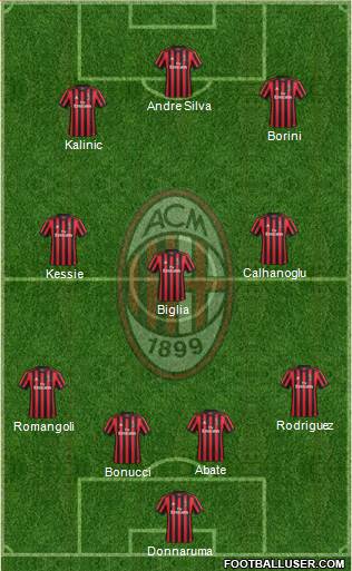 A.C. Milan Formation 2018