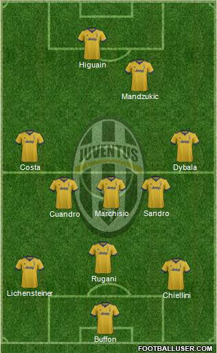 Juventus Formation 2018