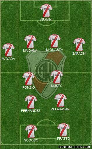River Plate Formation 2018