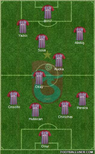 Trabzonspor Formation 2018