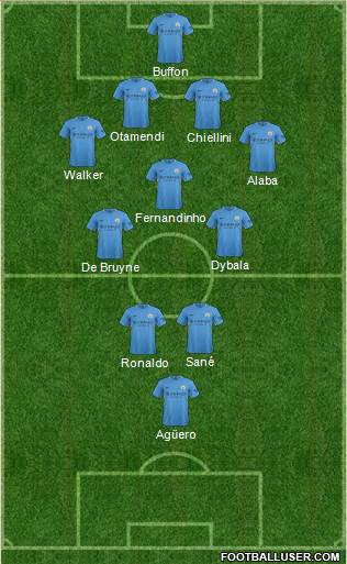 Manchester City Formation 2018