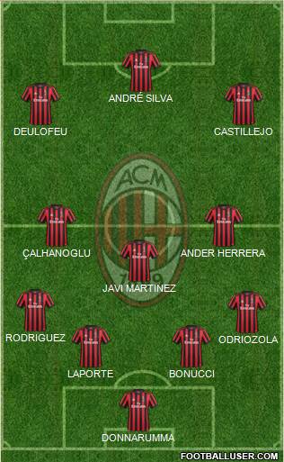 A.C. Milan Formation 2018