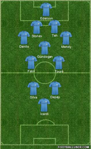 Manchester City Formation 2018