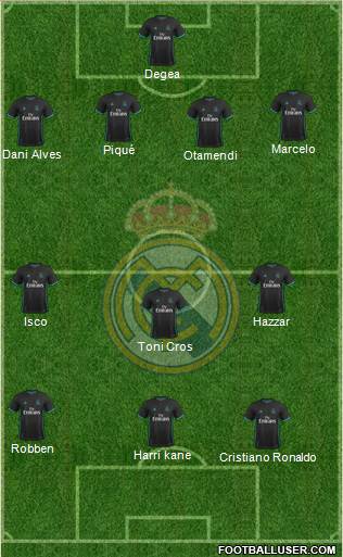 Real Madrid C.F. Formation 2018