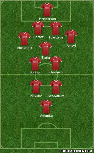 Liverpool Formation 2018