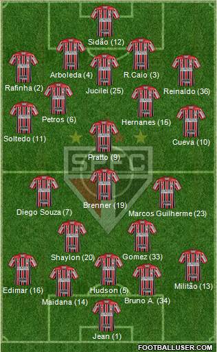 São Paulo FC Formation 2018