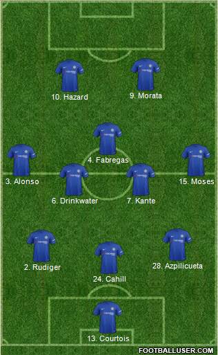 Chelsea Formation 2018