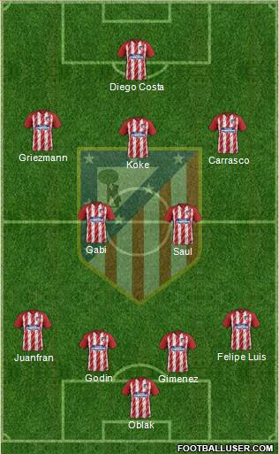 C. Atlético Madrid S.A.D. Formation 2018