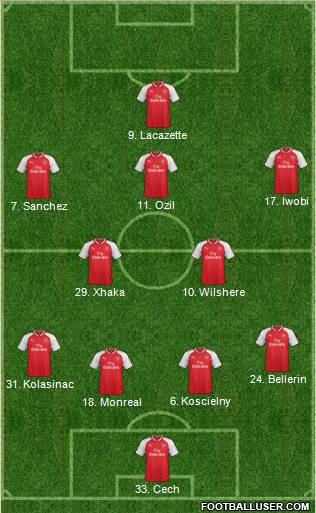 Arsenal Formation 2018