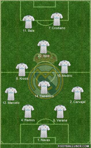 Real Madrid C.F. Formation 2018