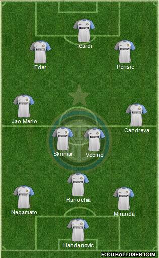 F.C. Internazionale Formation 2018