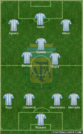 Argentina Formation 2018