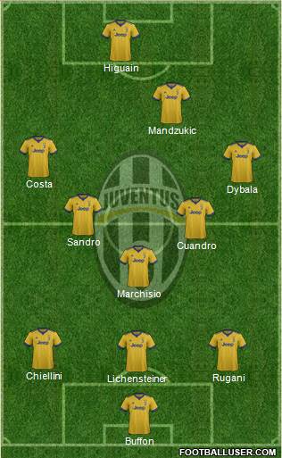 Juventus Formation 2018
