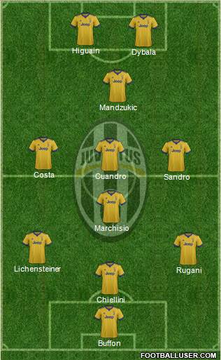Juventus Formation 2018