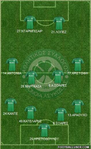 AS Omonoia Nicosia 4-2-4 football formation