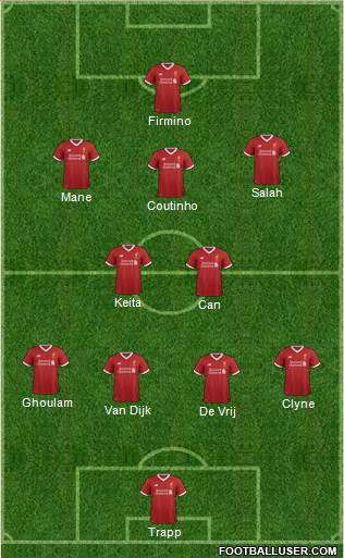Liverpool Formation 2018