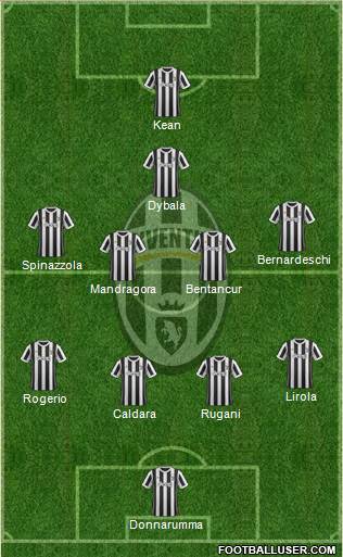 Juventus Formation 2018