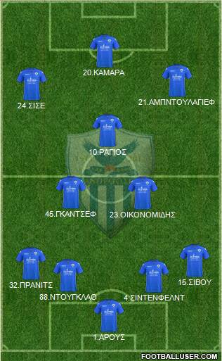 AE Anorthosis Famagusta Formation 2018