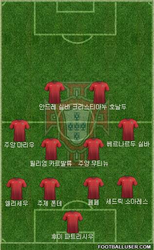 Portugal Formation 2018