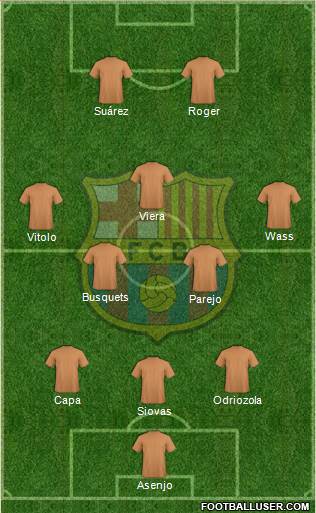 F.C. Barcelona Formation 2018