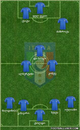Italy Formation 2018