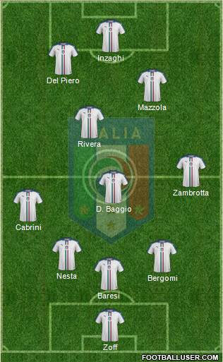 Italy Formation 2018