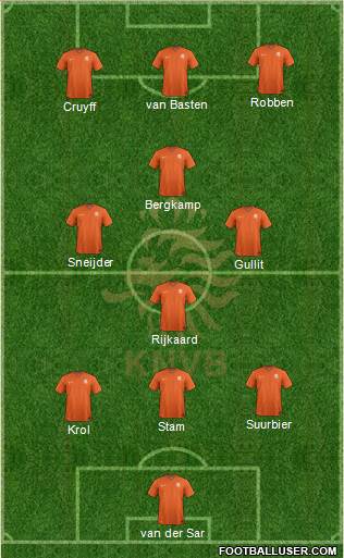 Holland Formation 2018