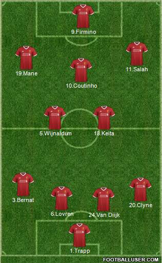 Liverpool Formation 2018