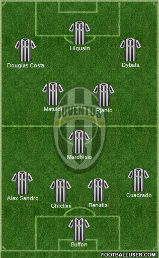 Juventus Formation 2018