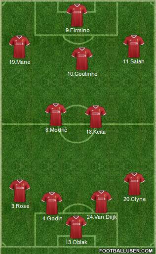 Liverpool Formation 2018
