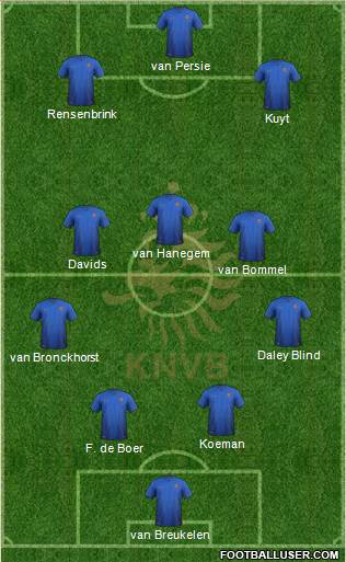 Holland Formation 2018