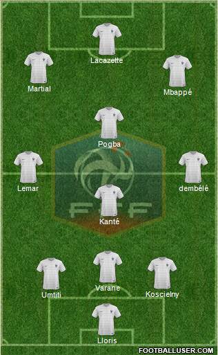 France Formation 2018