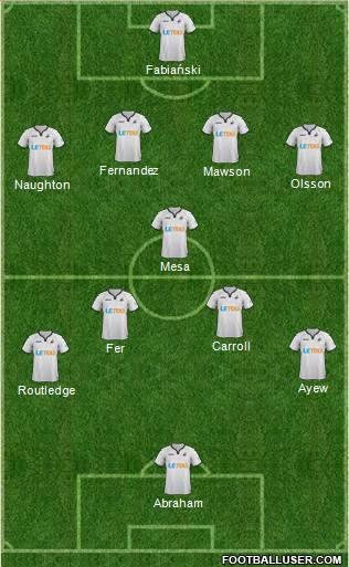 Swansea City Formation 2018
