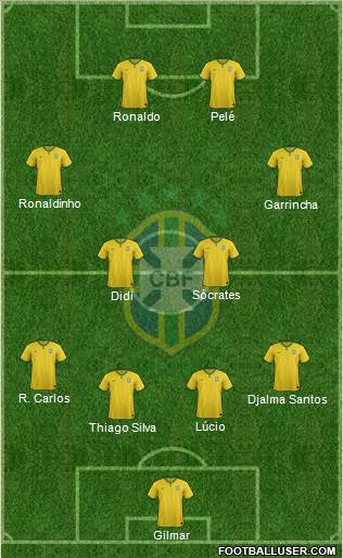 Brazil Formation 2018