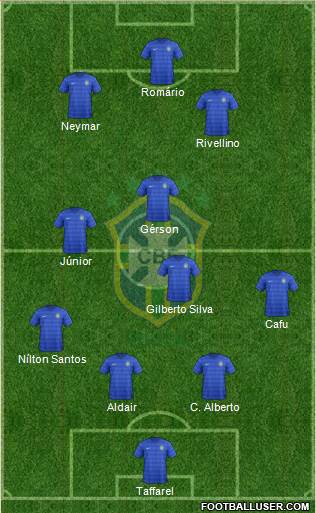 Brazil Formation 2018