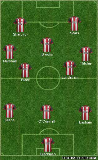 Sheffield United Formation 2018