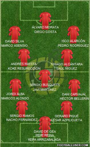 Spain Formation 2018