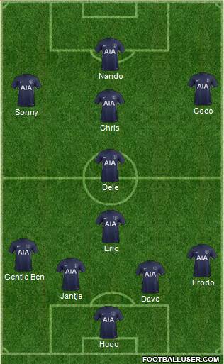 Tottenham Hotspur Formation 2018