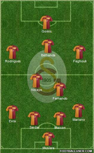 Galatasaray SK Formation 2018