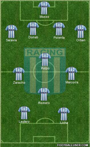 Racing Club Formation 2018