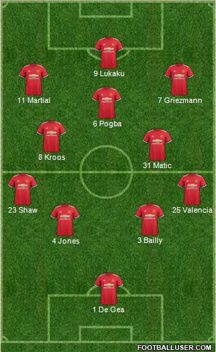 Manchester United Formation 2018